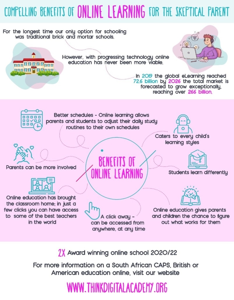 Benefits Of Online Learning Think Digital Academy