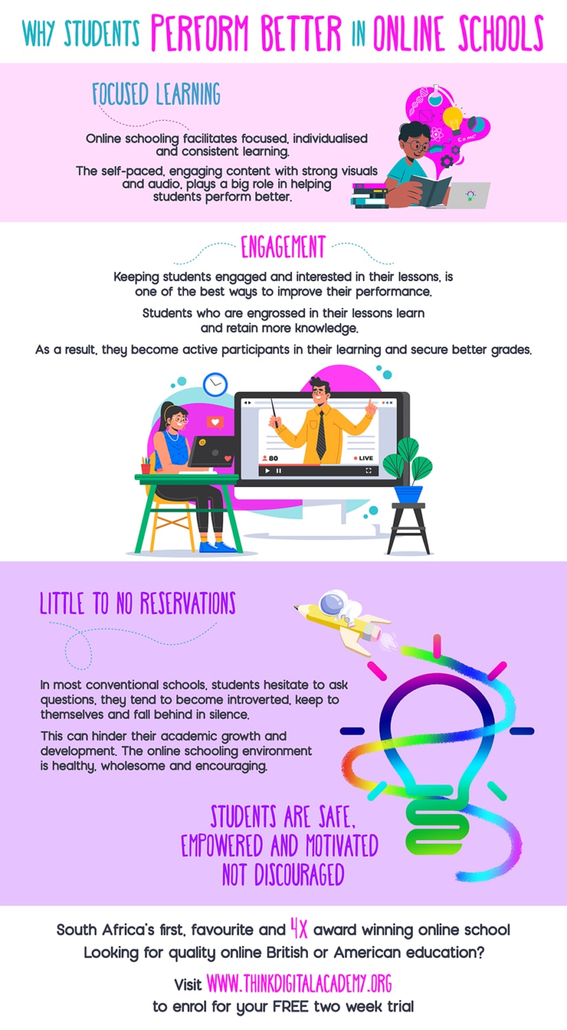 Why Students Perform Better Online Think Digital Academy