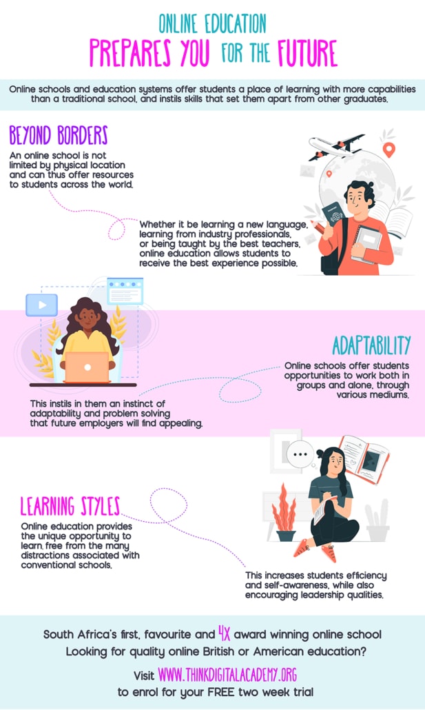 Online Education Prepares You Think Digital Academy